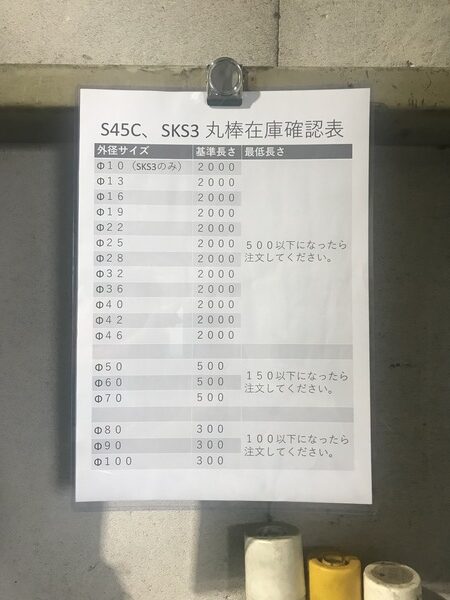 材料置き場に設置したS45C、SKS3の材料確保の基準を明記した表の写真です。